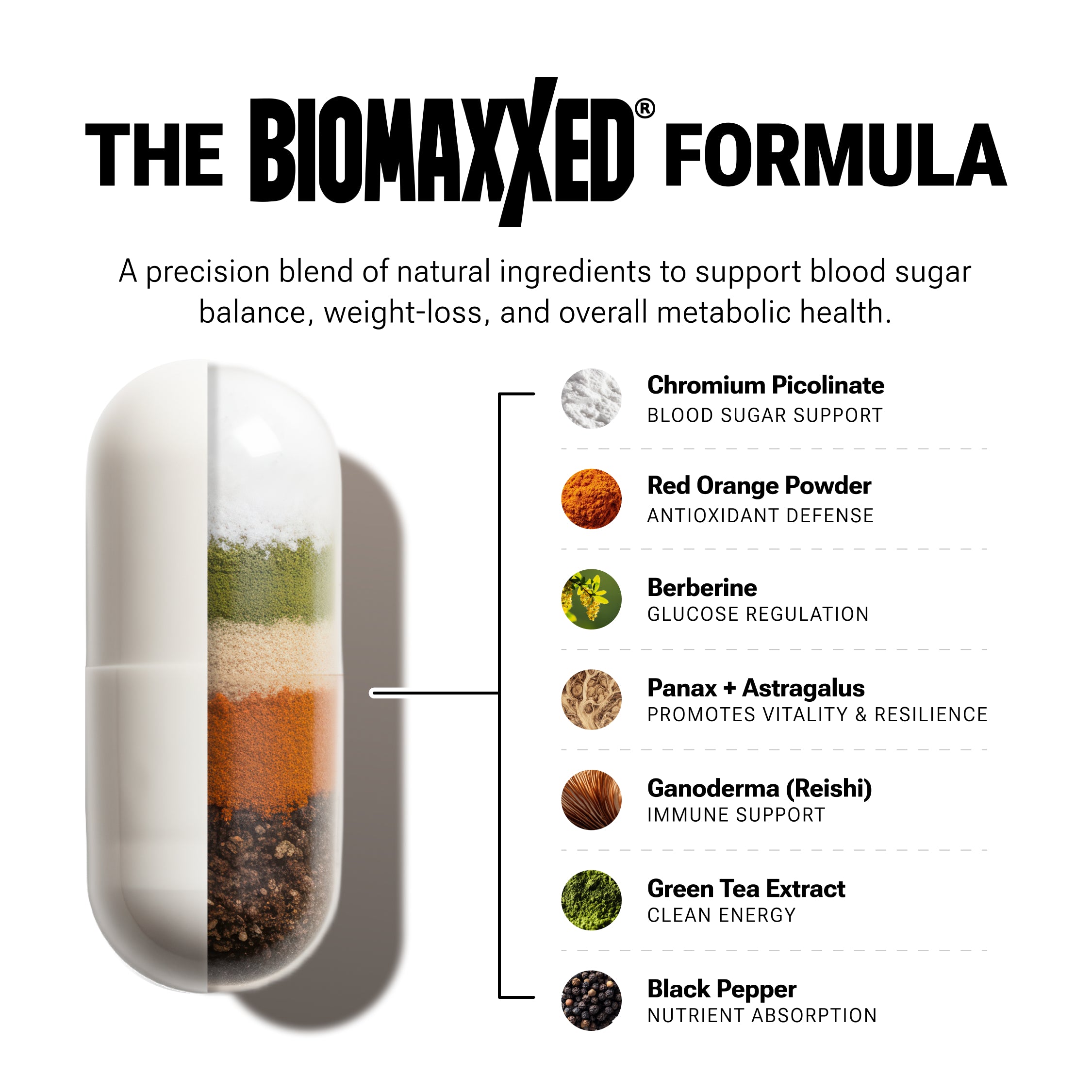 BIOMAXXED® GLP-1 Support