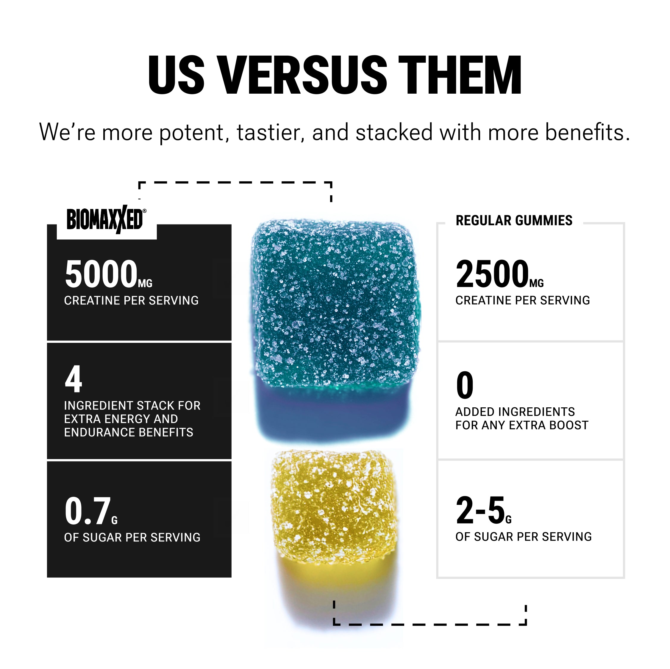 BIOMAXXED® Creatine Gummies With Energy-Support