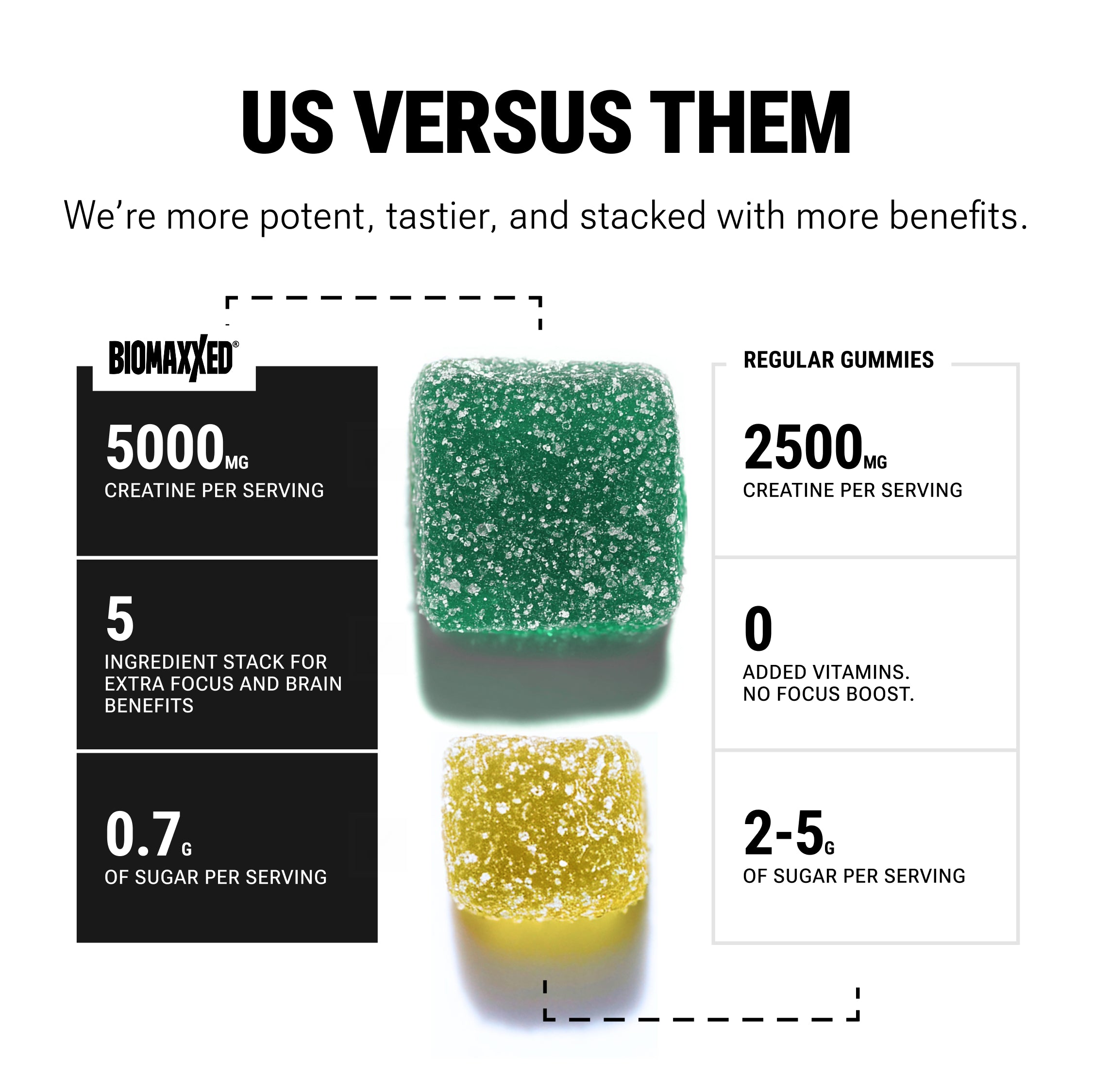 BIOMAXXED® Creatine Gummies With Focus-Support