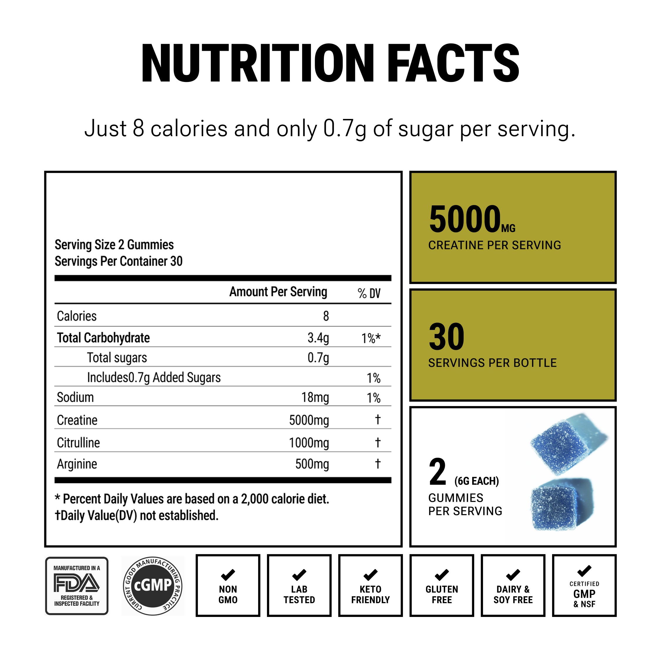 BIOMAXXED® Creatine Gummies With Energy-Support