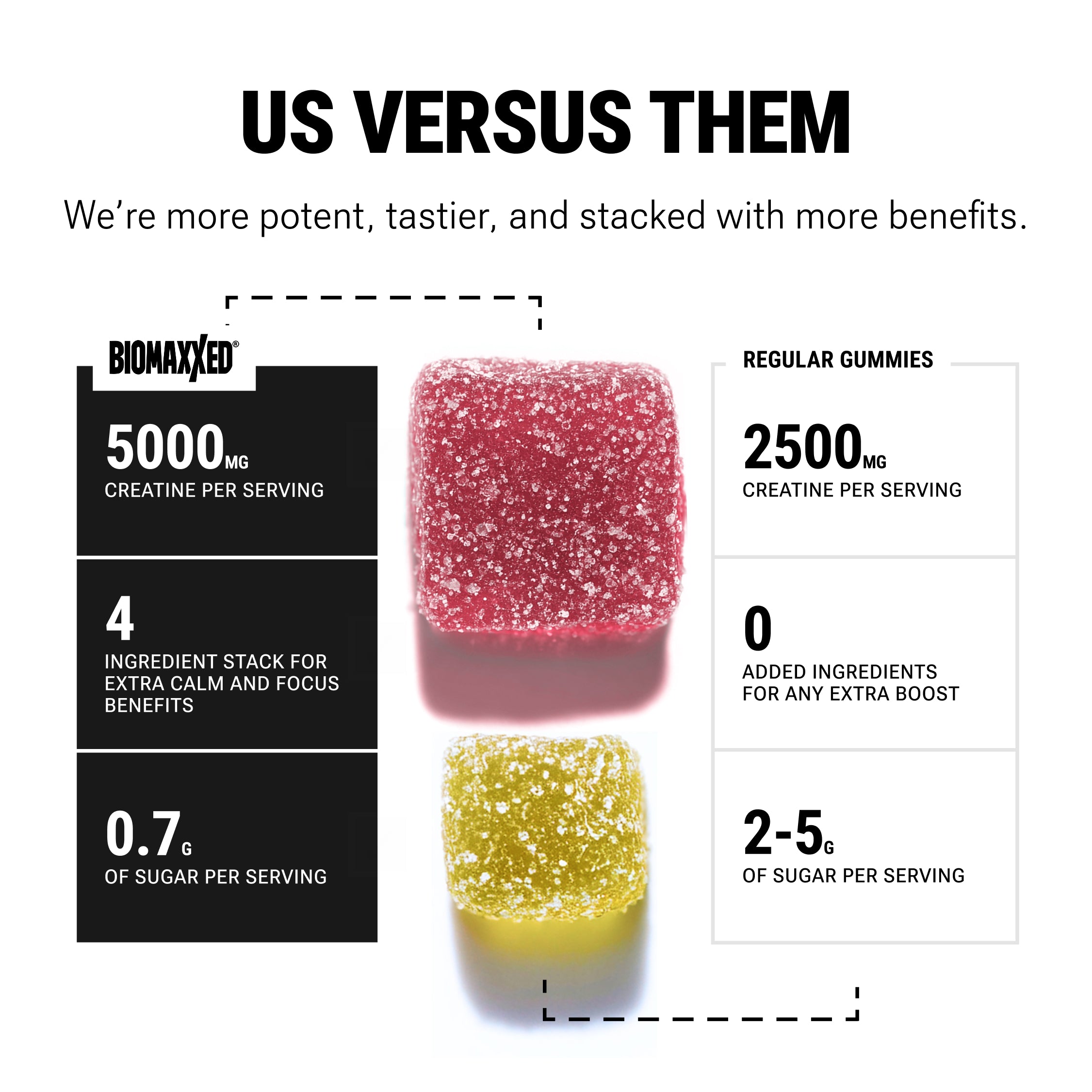 BIOMAXXED® Creatine Gummies With Calm-Energy