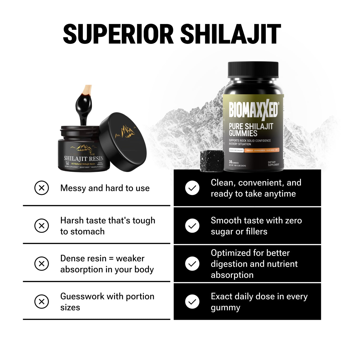 Shilajit Gummies - 6-in-1 Libido & Vitality Support